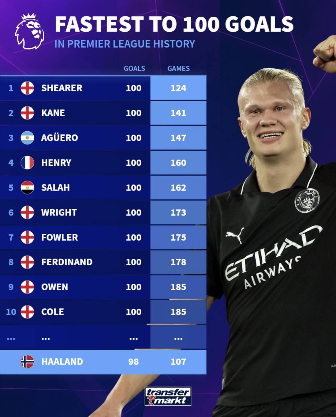 规两罚全中 规两罚全中